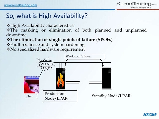 hacmp basics